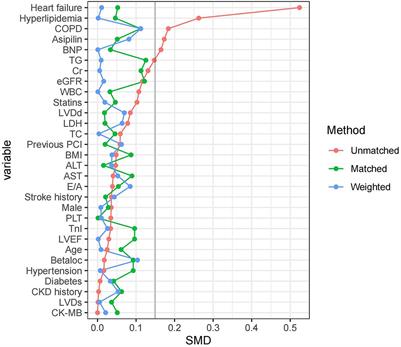 The value of off-pump coronary artery bypass grafting in the surgery for combined valvular and coronary heart disease